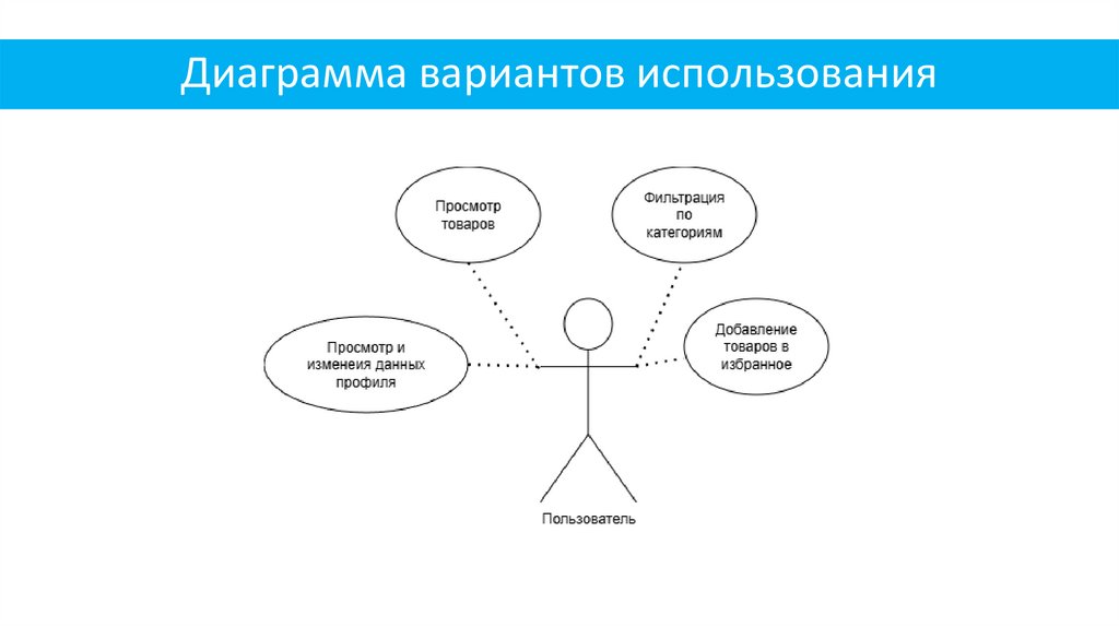 Диаграмма вариантов использования