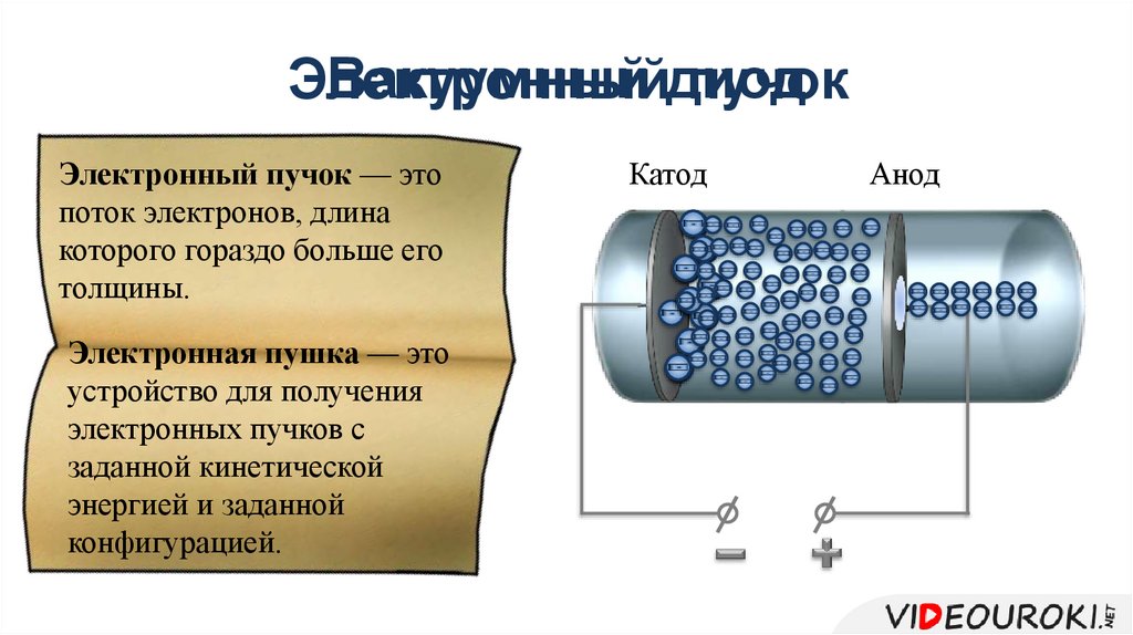 Вакуумный диод
