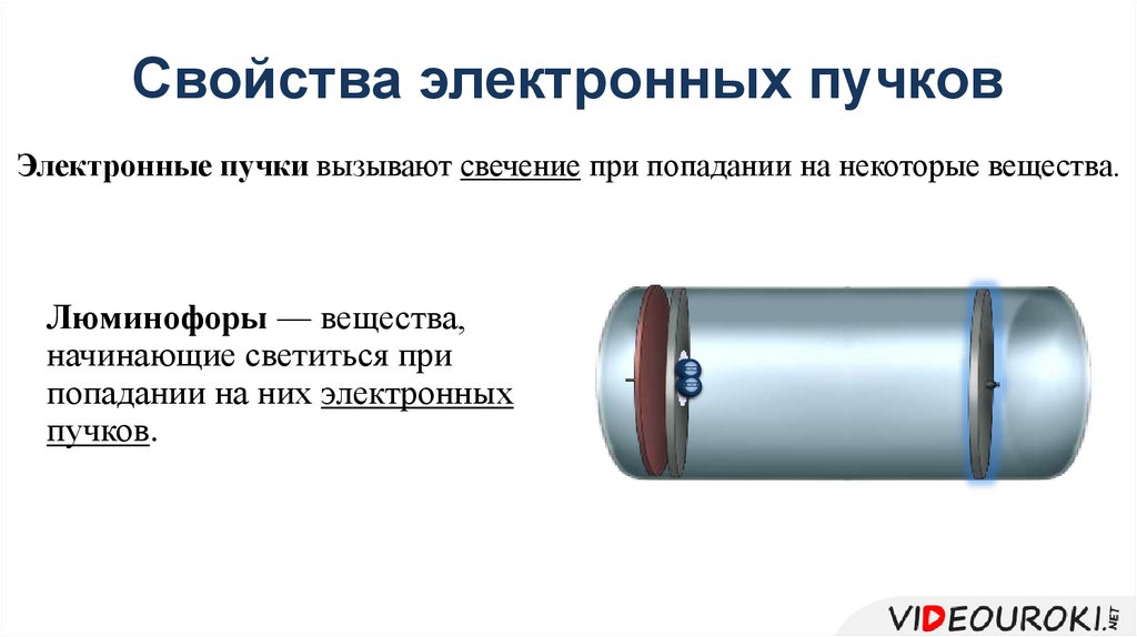 Свойства электронных пучков