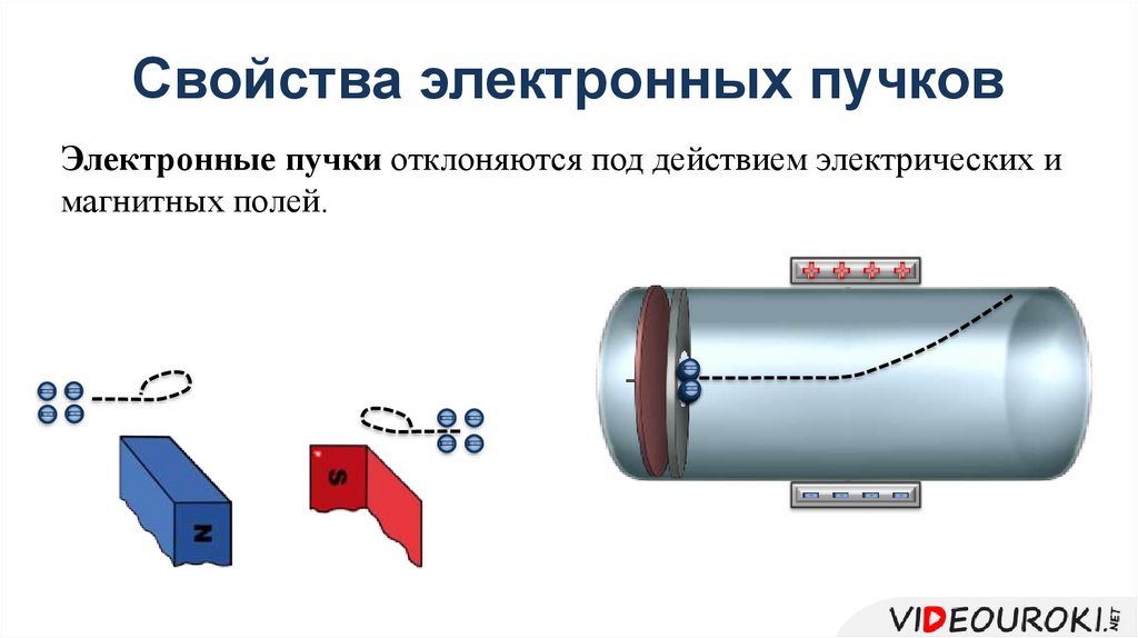 Свойства электронных пучков