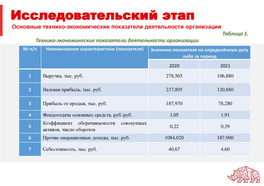Исследовательский этап