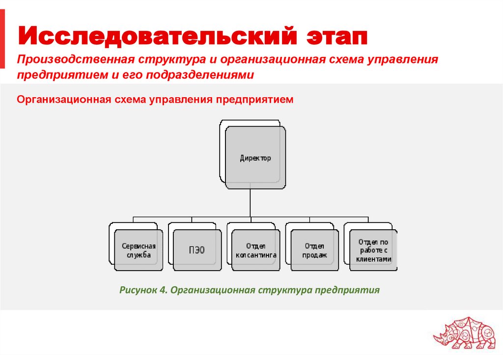 Исследовательский этап