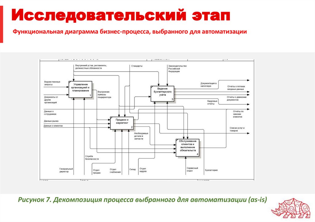 Исследовательский этап