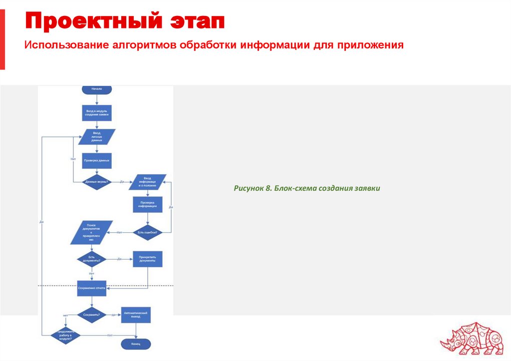 Проектный этап