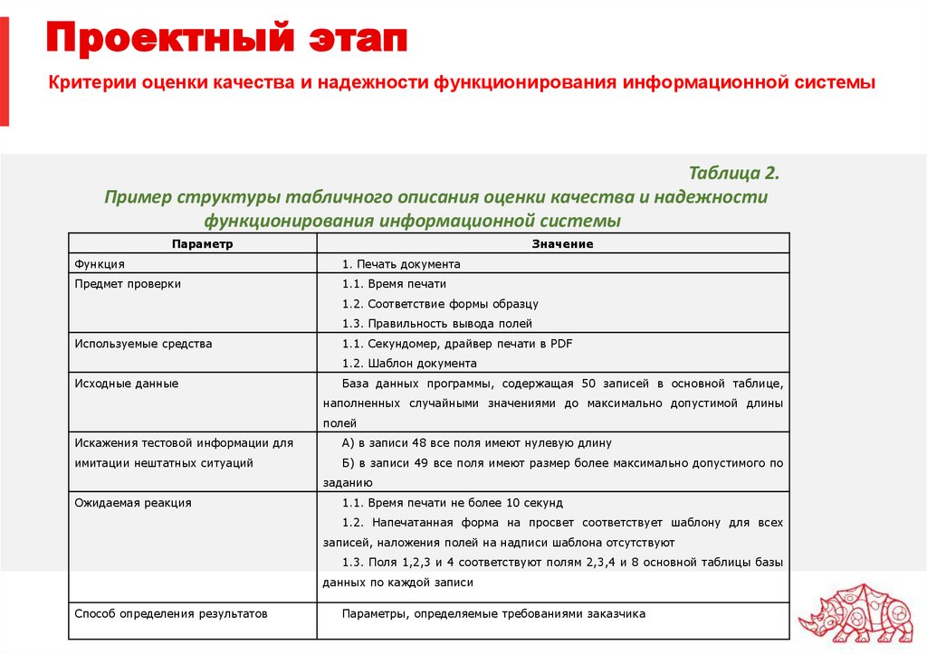 Проектный этап