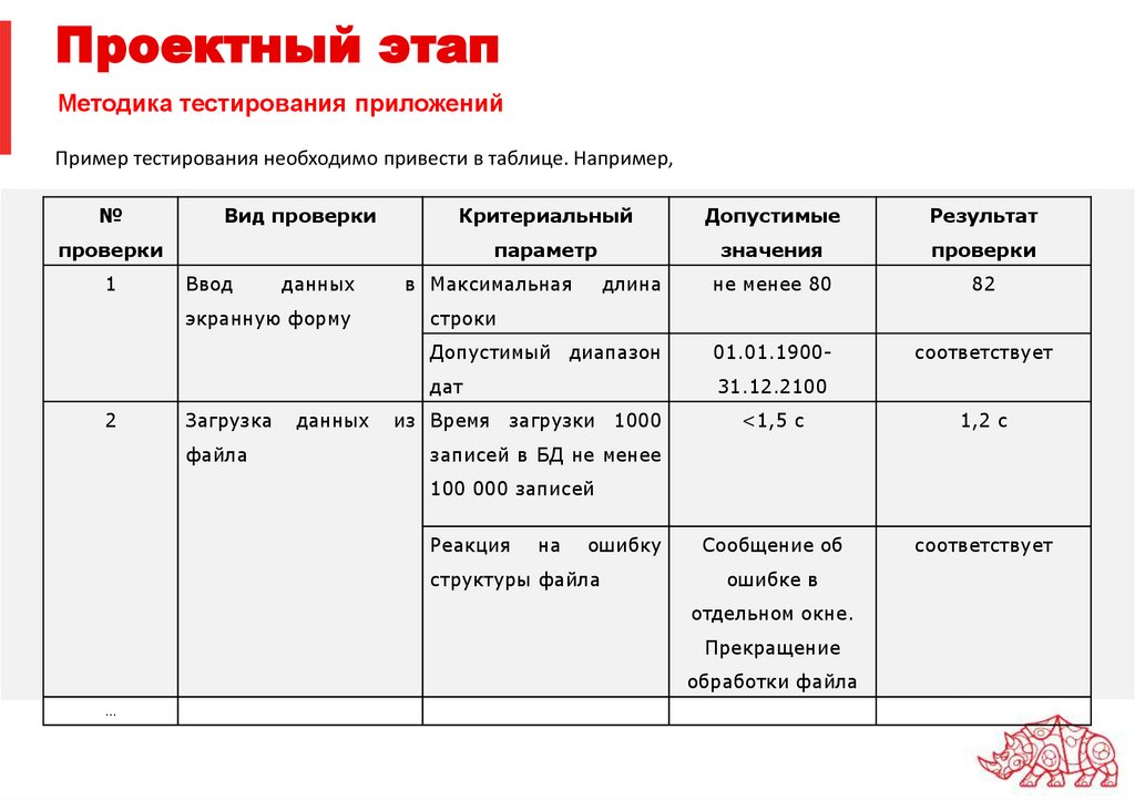 Проектный этап