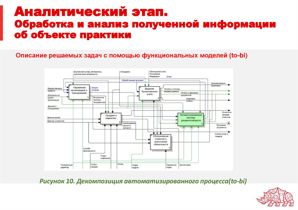 Аналитический этап. Обработка и анализ полученной информации об объекте практики