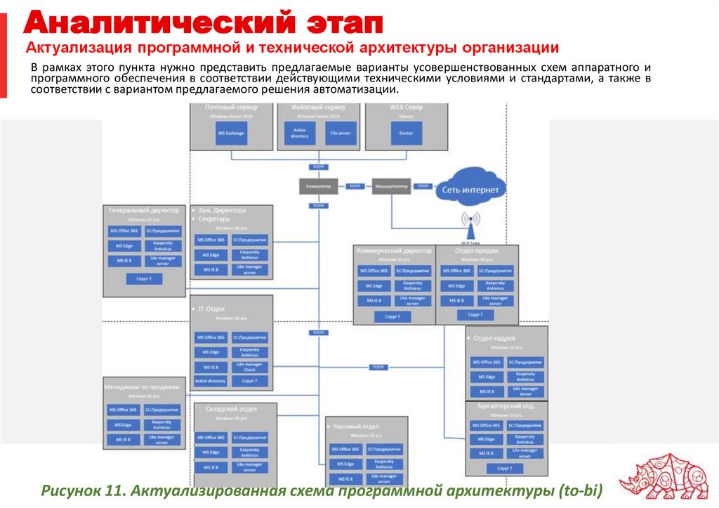 Аналитический этап