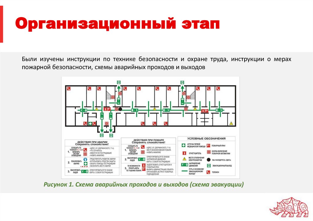 Организационный этап