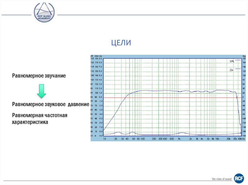 Пример противофазы