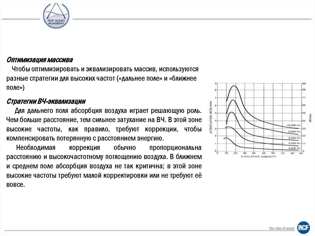 АЧХ vs. количество громкоговорителей