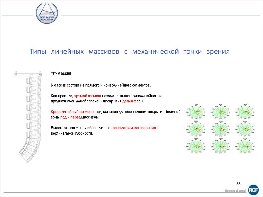 Влияние условий окружающей среды