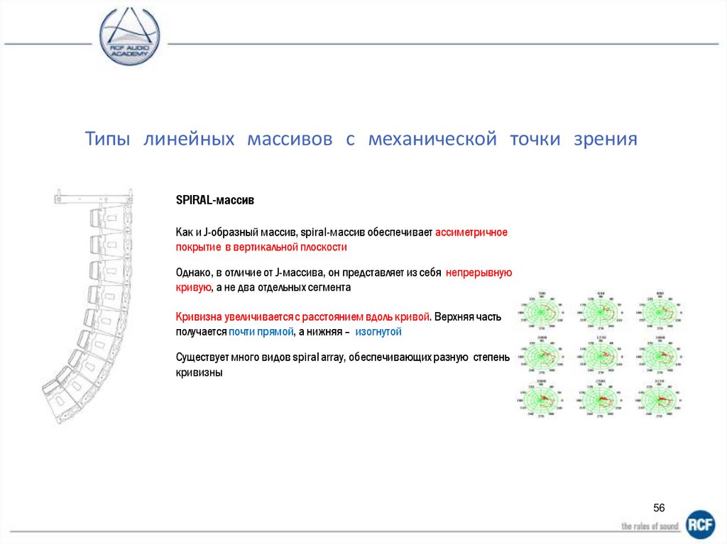 Влияние условий окружающей среды