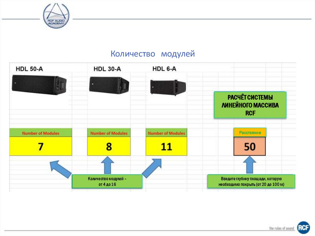 Влияние условий окружающей среды