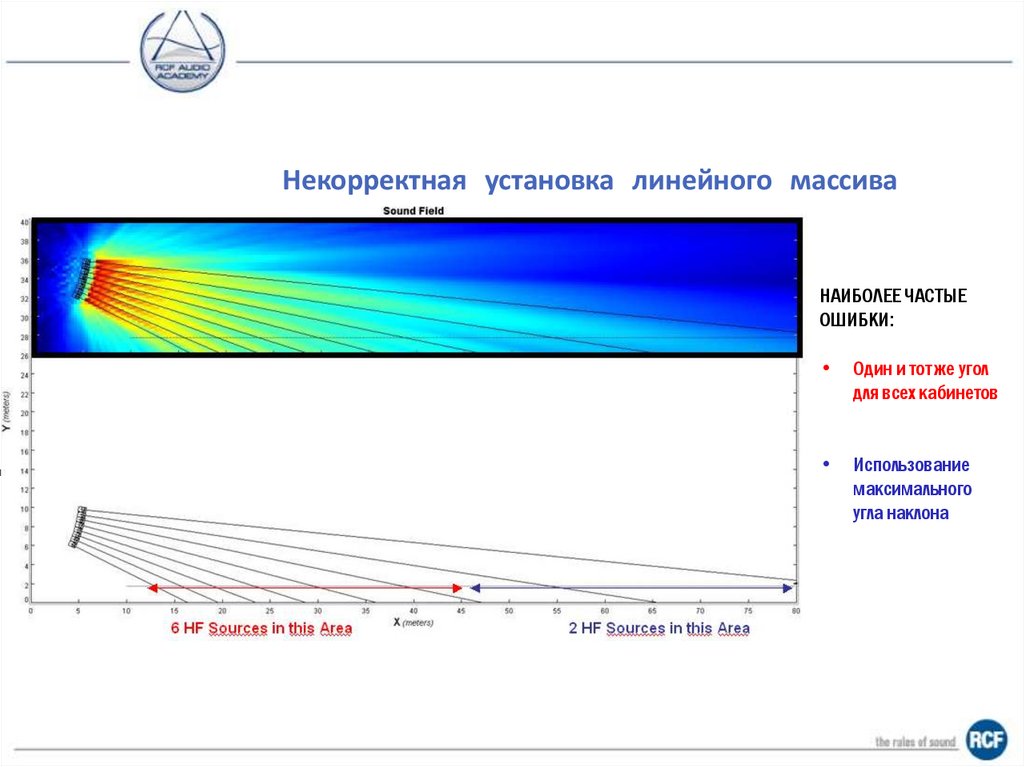 На больших дистанциях – сильнее затухание на высоких частотах