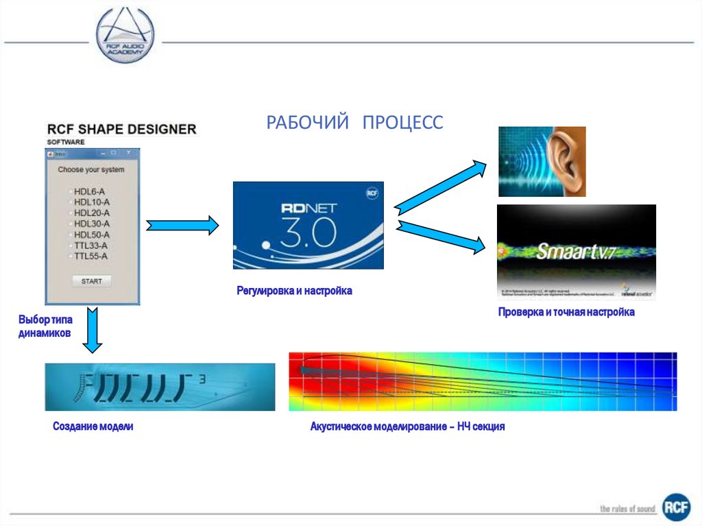 ВЧ-коррекция