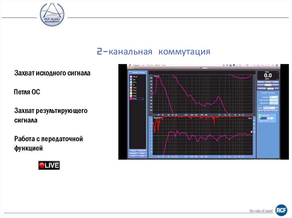 F F T (Быстрое преобразование Фурье)