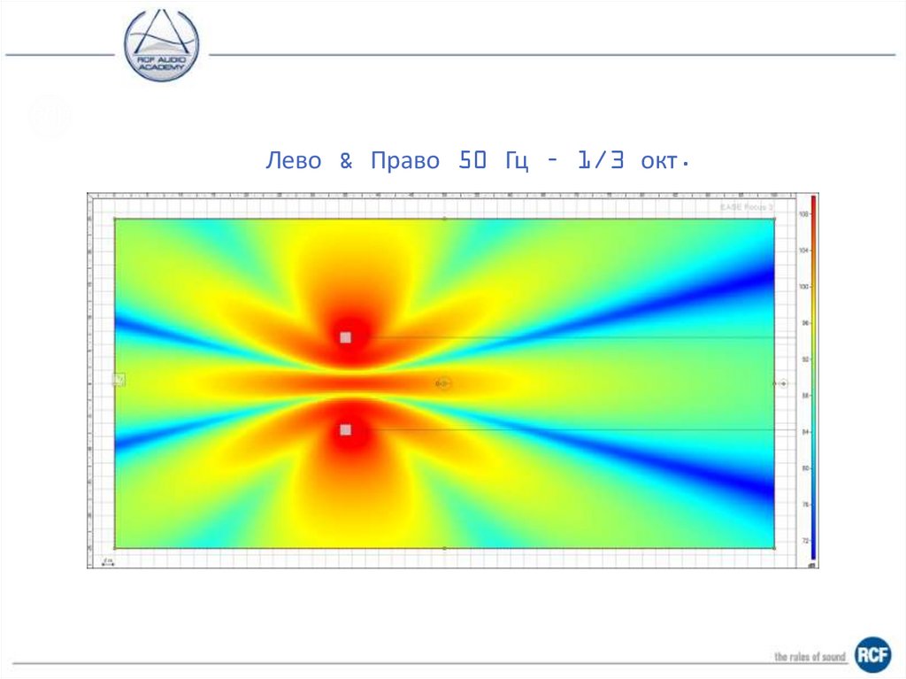 Передаточная функция
