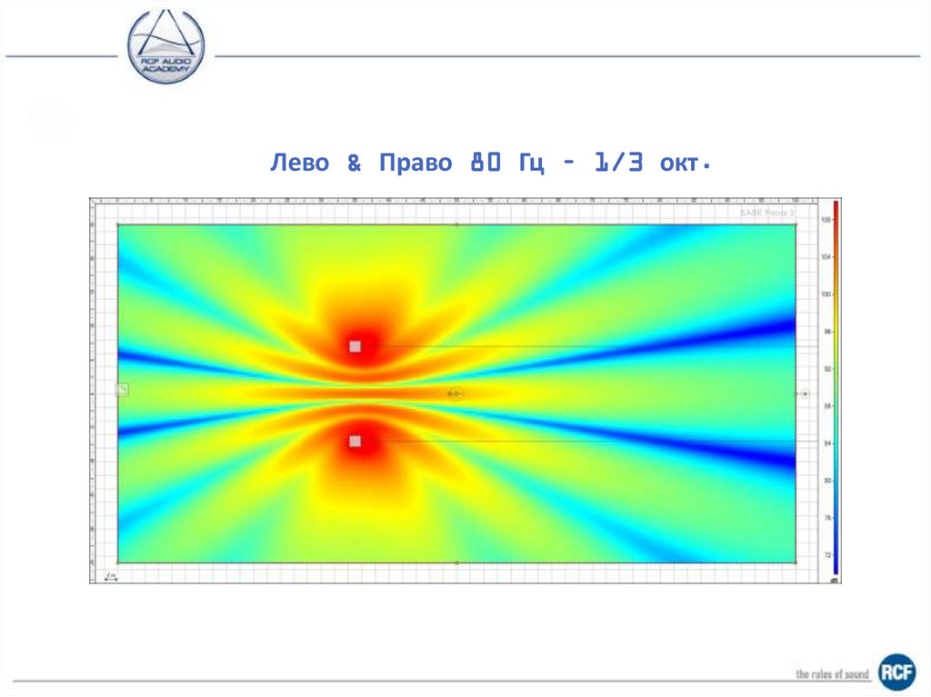 Передаточная функция - 2