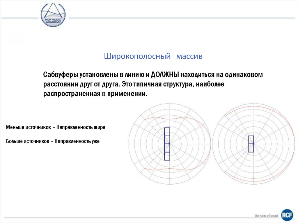 Передаточная функция - 3