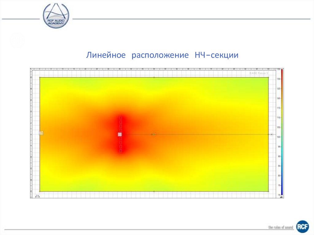 Инструменты для акустических измерений – 2