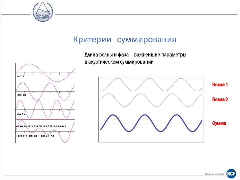 Критерии суммирования