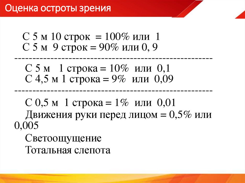 Оценка остроты зрения