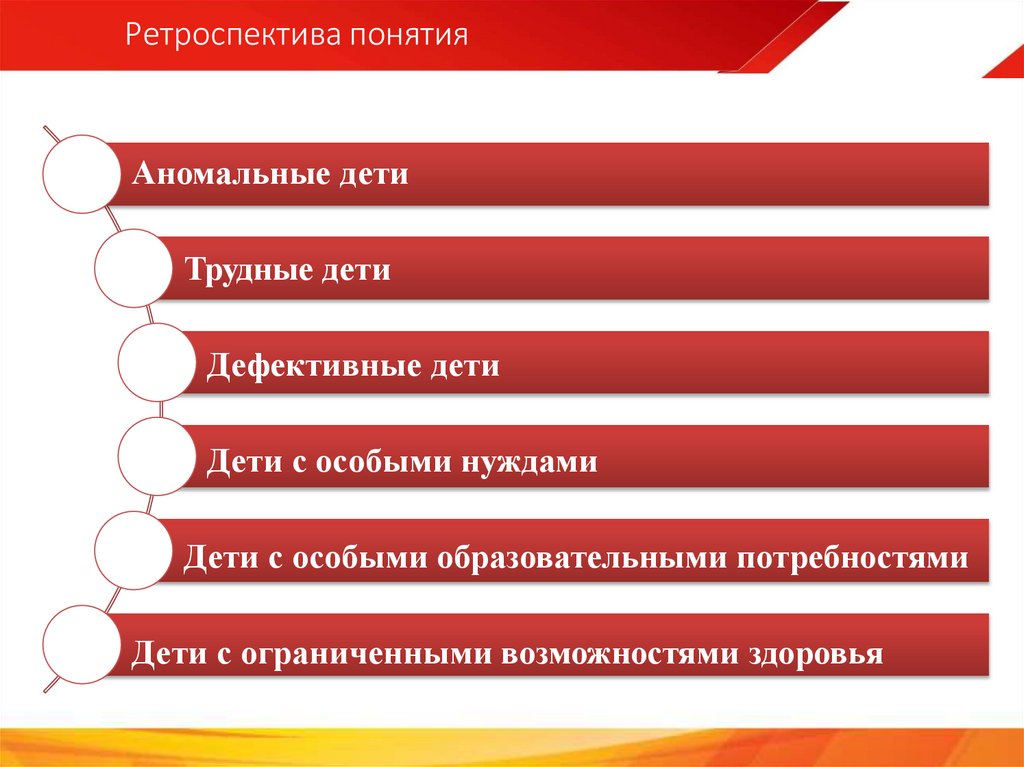 Ретроспектива понятия