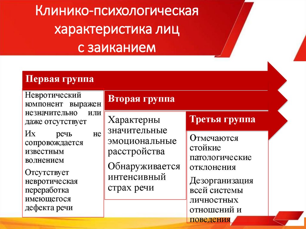 Клинико-психологическая характеристика лиц с заиканием