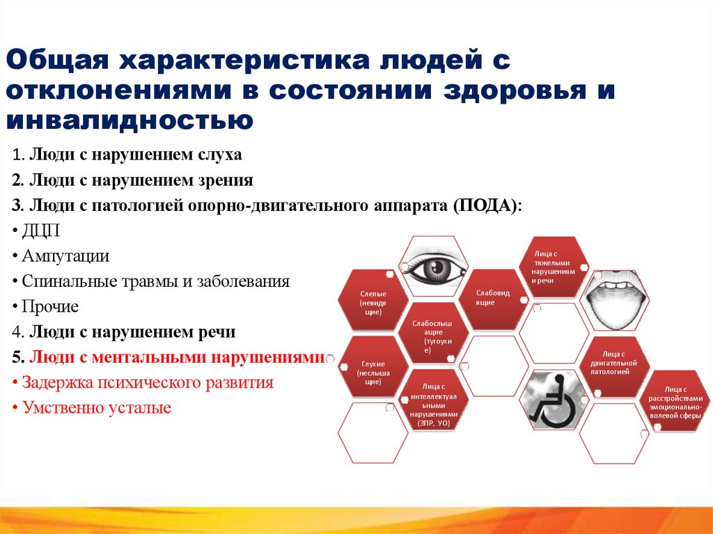 Общая характеристика людей с отклонениями в состоянии здоровья и инвалидностью