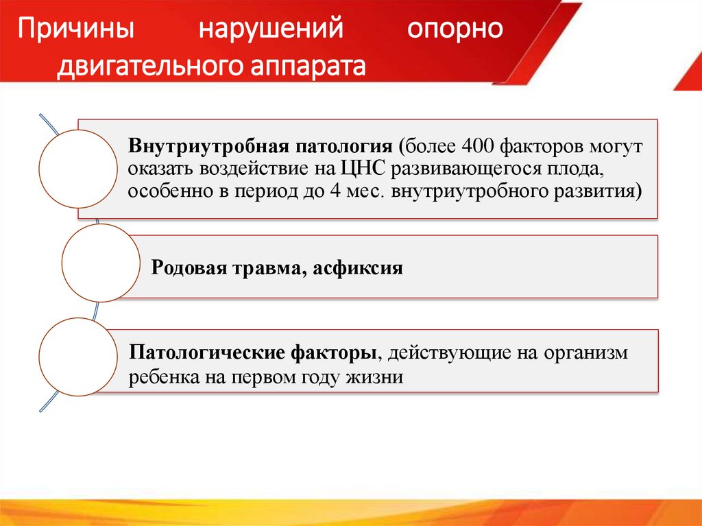 Причины нарушений опорно двигательного аппарата