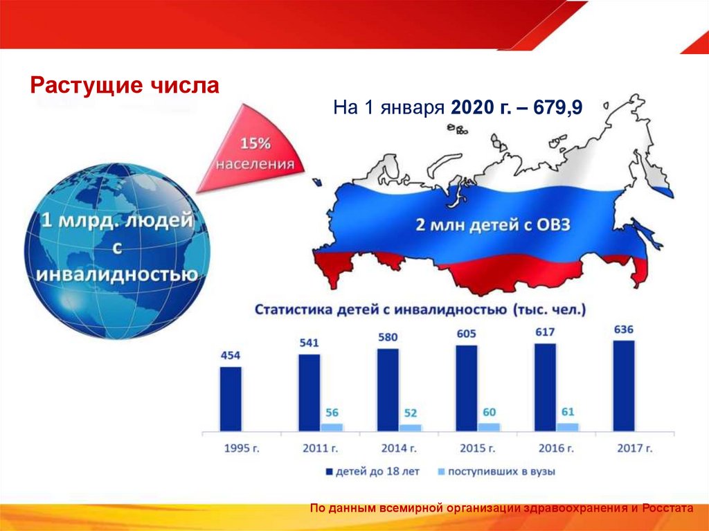 Растущие числа