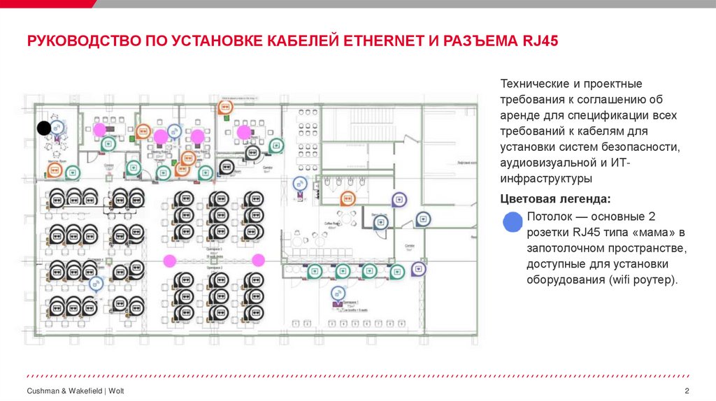 Руководство по установке кабелей Ethernet и разъема RJ45