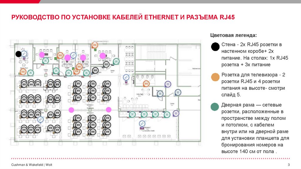 Руководство по установке кабелей Ethernet и разъема RJ45