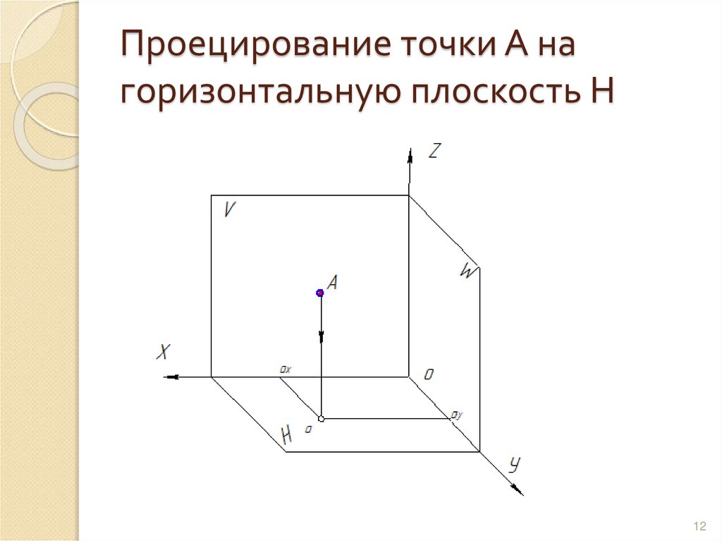 Проецирование точки А на горизонтальную плоскость Н
