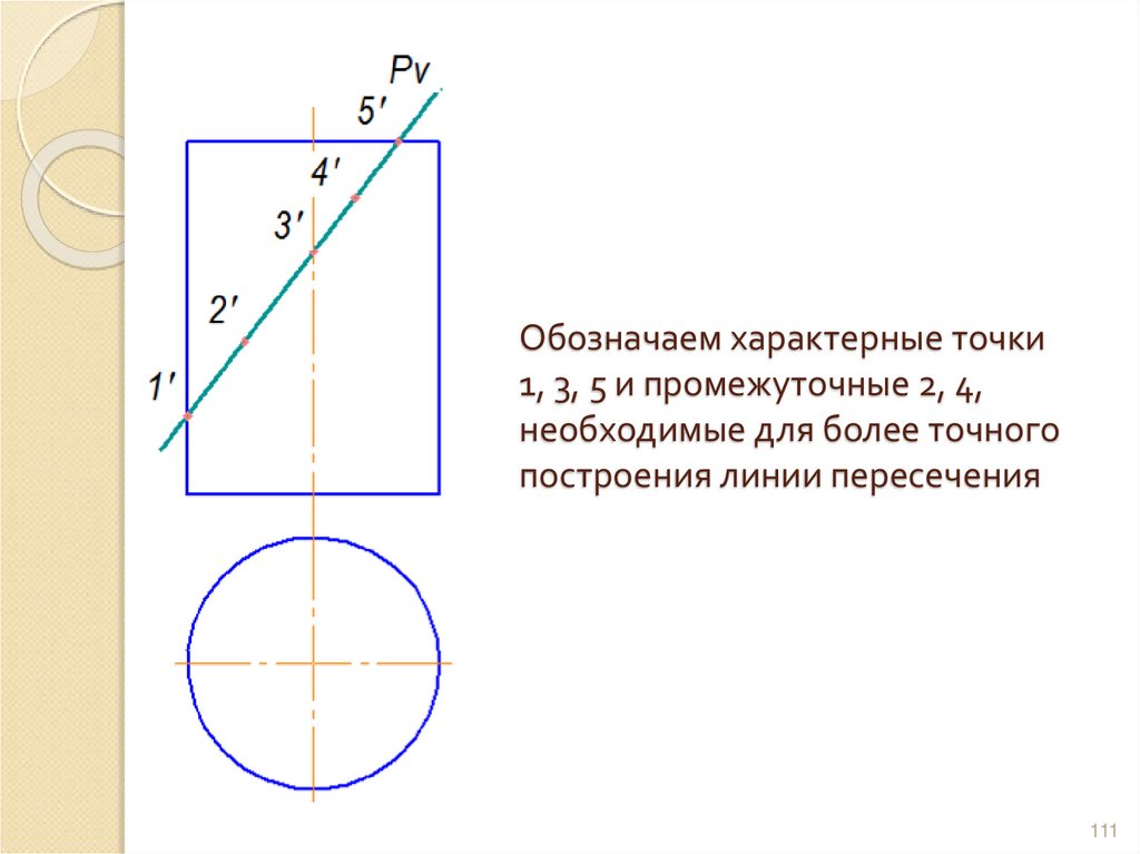 Обозначаем характерные точки 1, 3, 5 и промежуточные 2, 4, необходимые для более точного построения линии пересечения