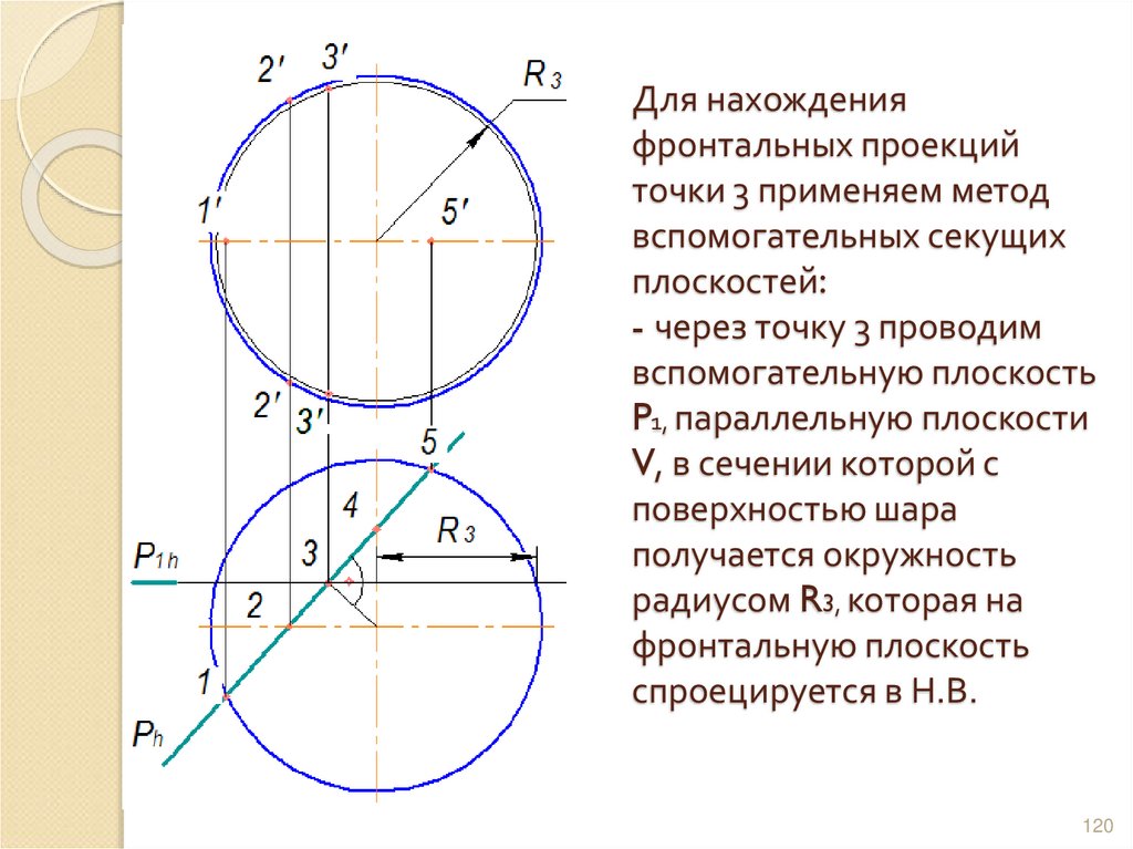 Для нахождения фронтальных проекций точки 3 применяем метод вспомогательных секущих плоскостей: - через точку 3 проводим