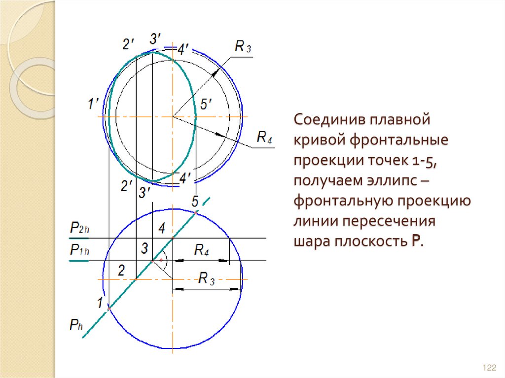 Соединив плавной кривой фронтальные проекции точек 1-5, получаем эллипс – фронтальную проекцию линии пересечения шара плоскость