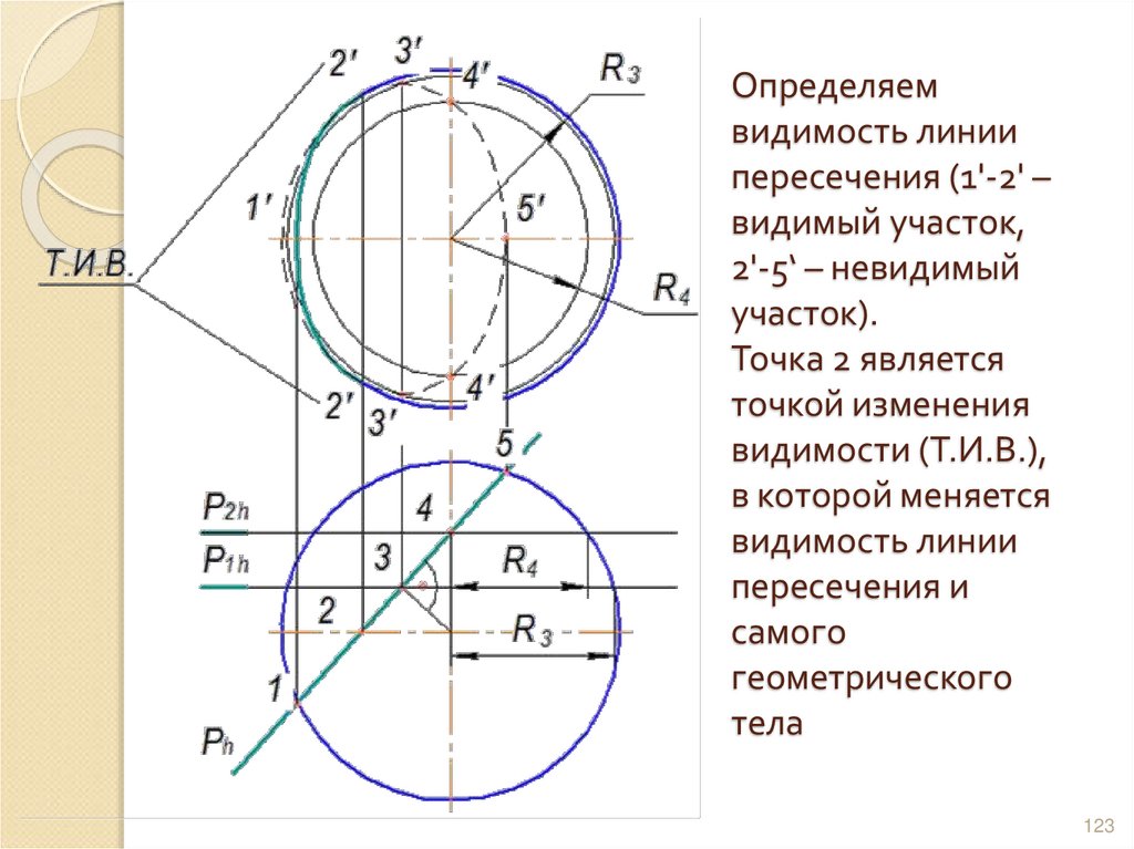 Определяем видимость линии пересечения (1'-2' – видимый участок, 2'-5‘ – невидимый участок). Точка 2 является точкой изменения