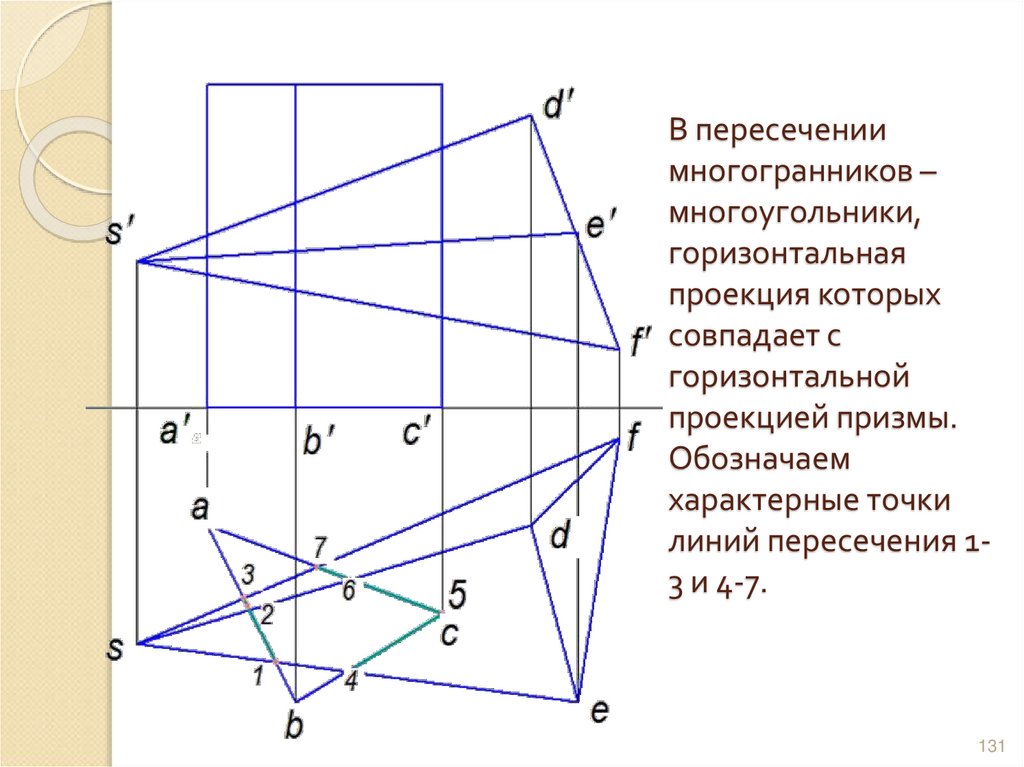 В пересечении многогранников – многоугольники, горизонтальная проекция которых совпадает с горизонтальной проекцией призмы.