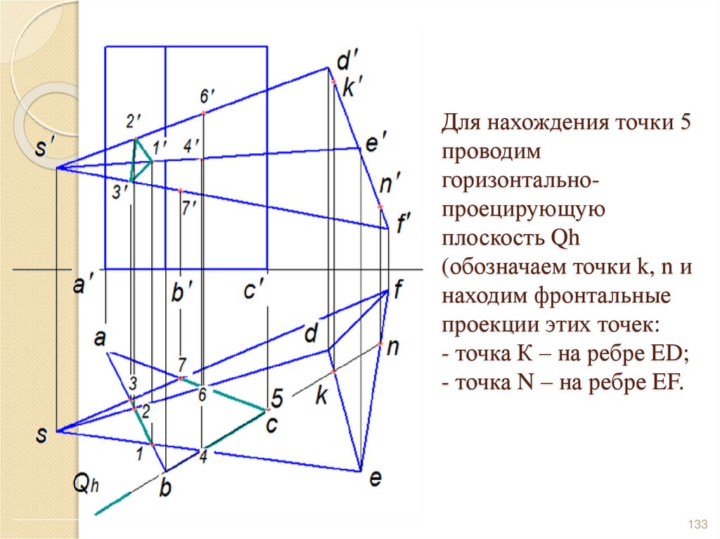 Для нахождения точки 5 проводим горизонтально-проецирующую плоскость Qh (обозначаем точки k, n и находим фронтальные проекции