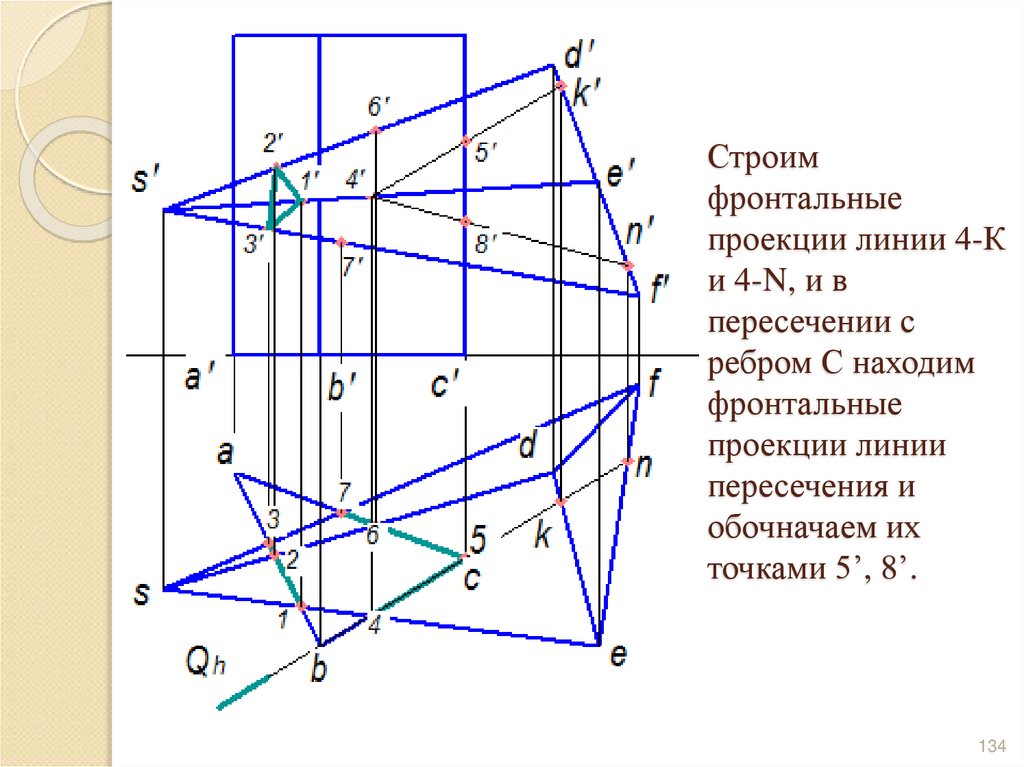 Строим фронтальные проекции линии 4-К и 4-N, и в пересечении с ребром С находим фронтальные проекции линии пересечения и
