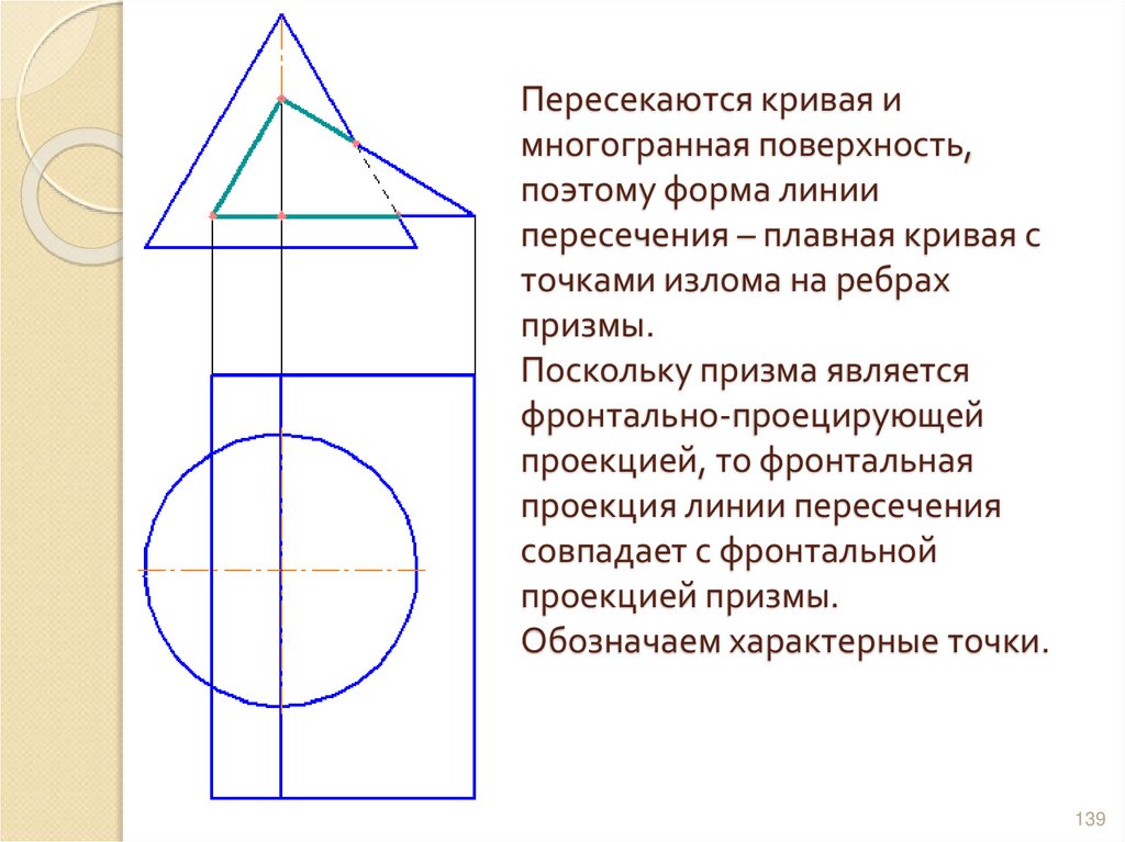 Пересекаются кривая и многогранная поверхность, поэтому форма линии пересечения – плавная кривая с точками излома на ребрах