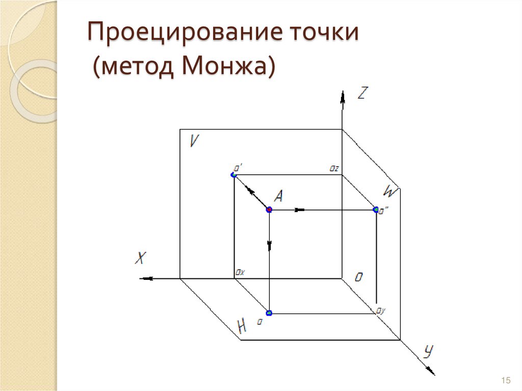 Проецирование точки (метод Монжа)