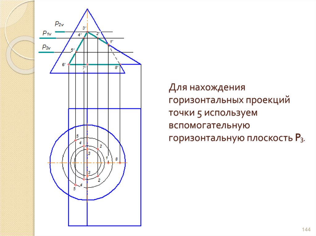 Для нахождения горизонтальных проекций точки 5 используем вспомогательную горизонтальную плоскость P3.