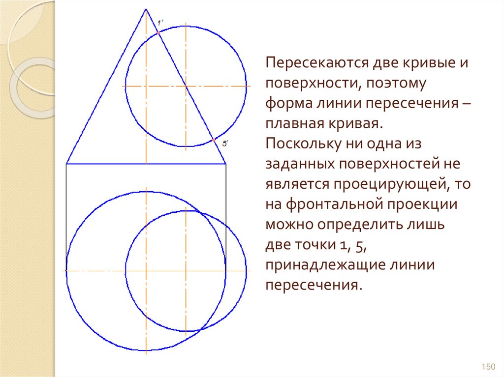 Пересекаются две кривые и поверхности, поэтому форма линии пересечения – плавная кривая. Поскольку ни одна из заданных