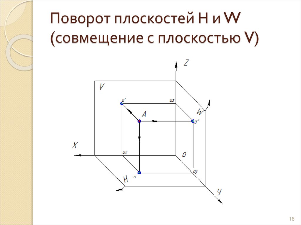 Поворот плоскостей Н и W (совмещение с плоскостью V)