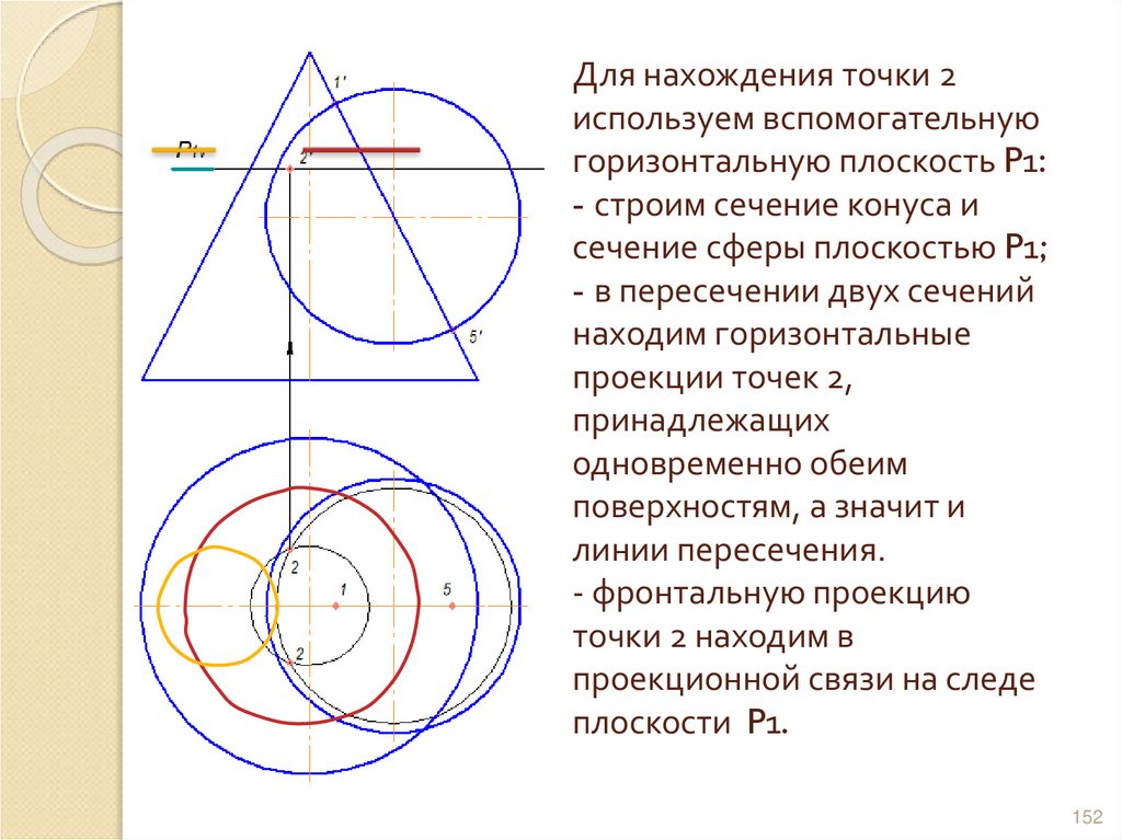 Для нахождения точки 2 используем вспомогательную горизонтальную плоскость P1: - строим сечение конуса и сечение сферы