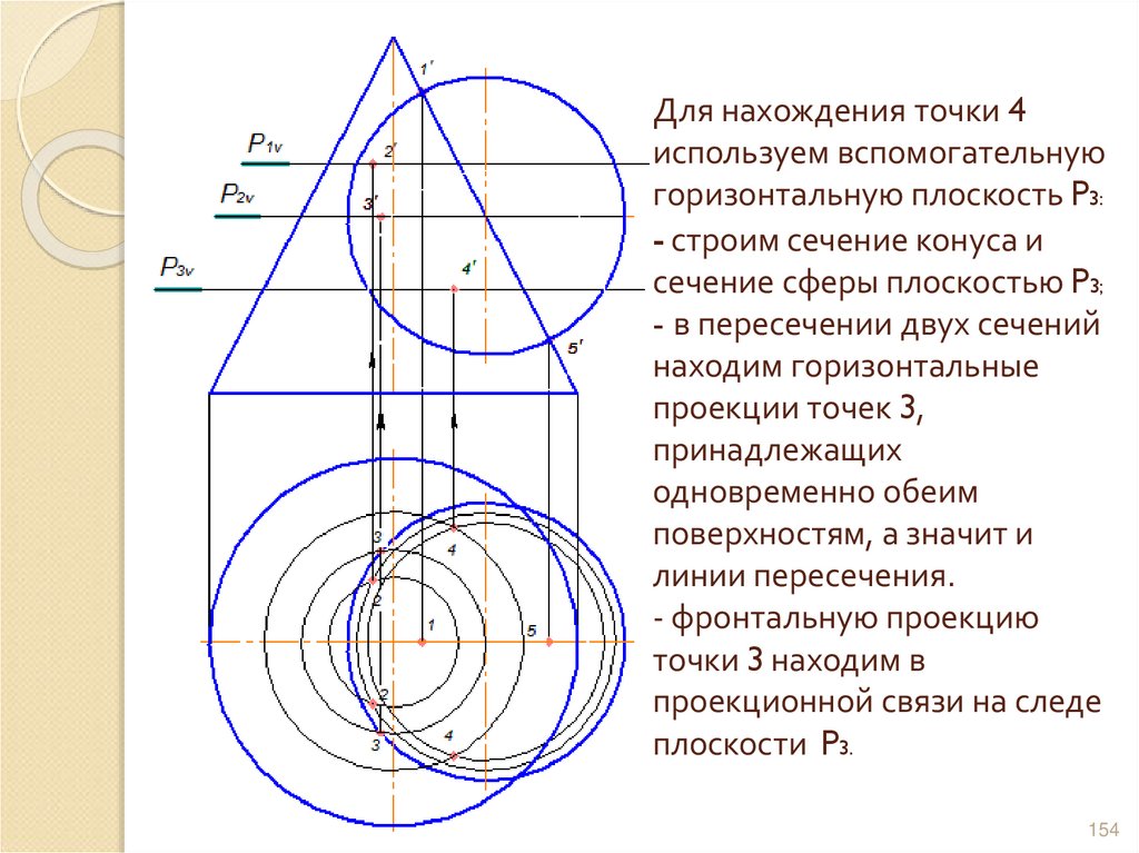Для нахождения точки 4 используем вспомогательную горизонтальную плоскость P3: - строим сечение конуса и сечение сферы