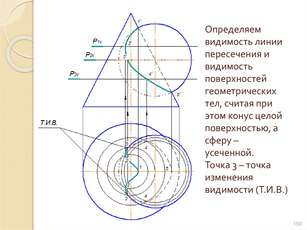 Определяем видимость линии пересечения и видимость поверхностей геометрических тел, считая при этом конус целой поверхностью, а